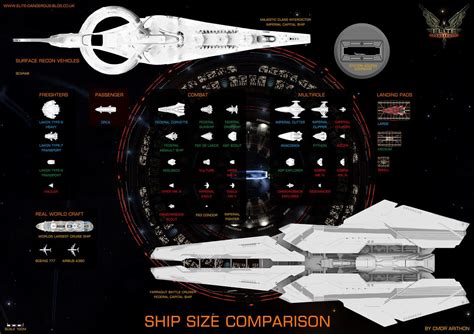 all ships elite dangerous|elite dangerous ship size chart.